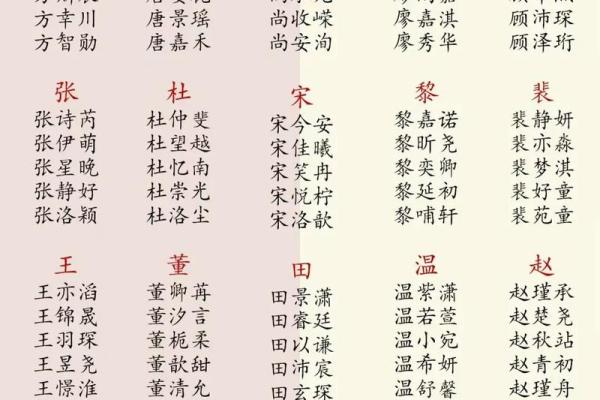 敖姓宝宝名字精选