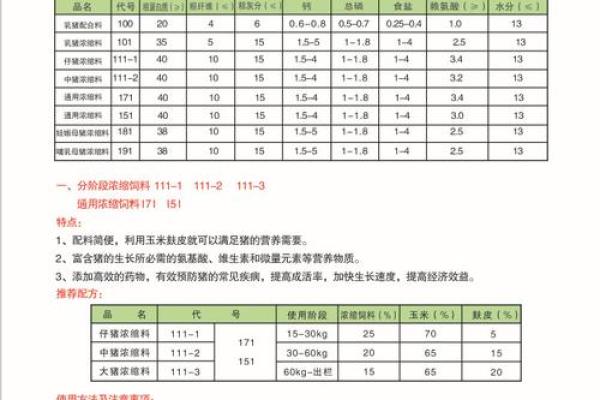 饲料经销商公司命名技巧与创意分享