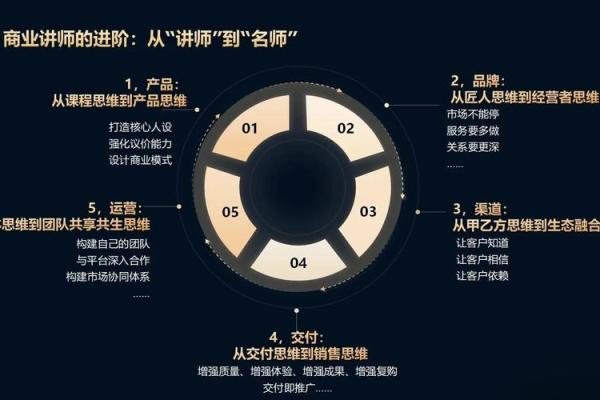 吴锐：从平凡到卓越的成长之路
