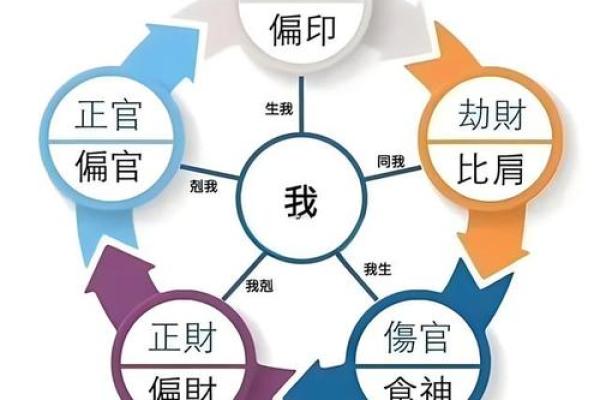 探索生辰八字免费排盘的奥秘