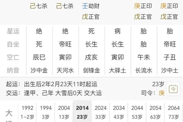 旺生辰八字如何影响命运走向