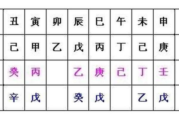 十二地支掌位图，破解人生运势密码