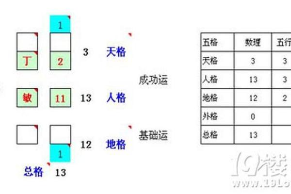 高红：财运亨通，幸福满溢，姓名运势测评报告