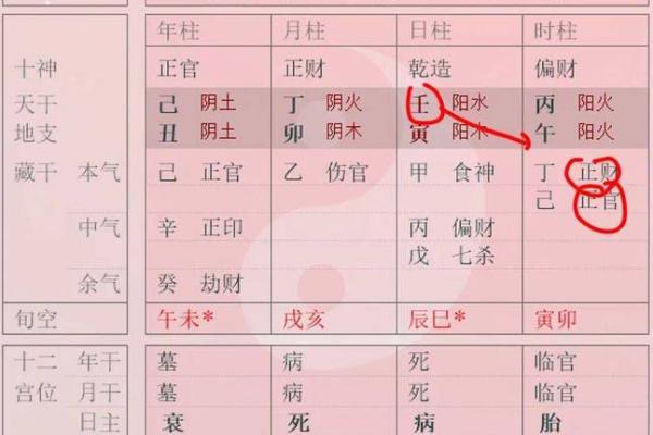 劫走官位，揭秘地支背后的神秘力量