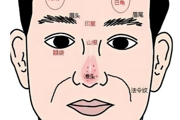 中正面相揭秘：坑面相背后的秘密