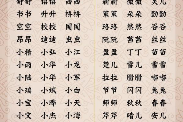 清泉涌动，属鸡男宝宝取名新意