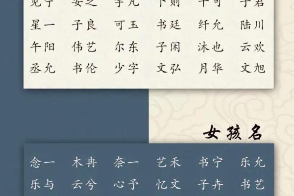 喻姓新生儿：精选吉祥、易读好听的起名方案