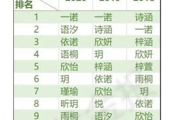 八字灵犀，爆款名来