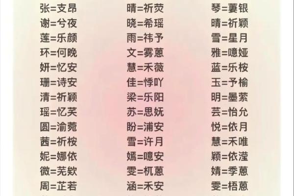 利用免费起名评分测试，快速为公司命名