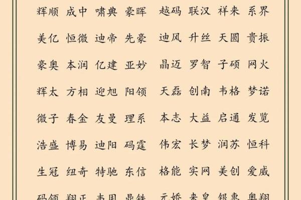 利用免费起名评分测试，快速为公司命名