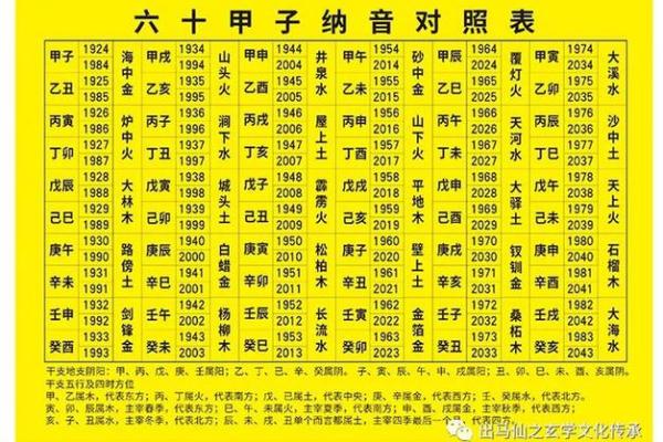天干地支，揭秘千年密码
