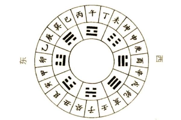 天干地支，揭秘千年密码
