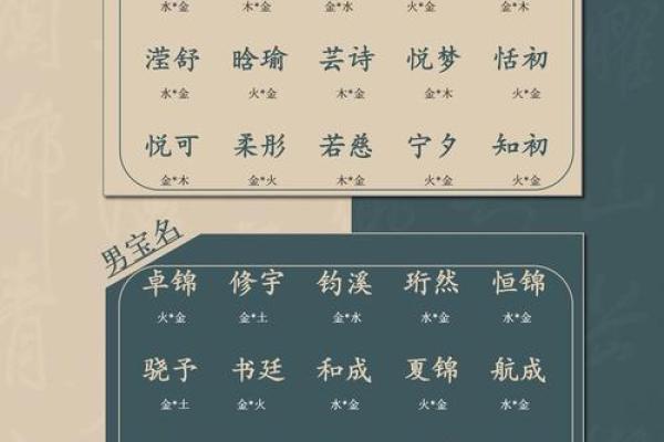 如何为宝宝取个带有诩字的独特名字