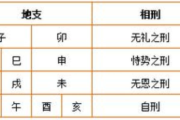解锁十二地支秘密：揭秘命理中的神秘力量