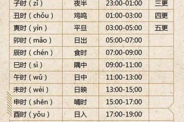 酉时禁忌全收录，地支最忌酉，带你走进神秘的地支禁忌世界