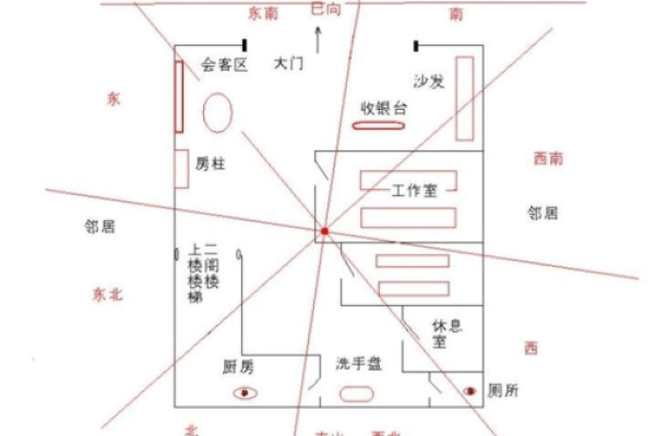 窗光熠熠，财运亨通——风水旺室必看朝向