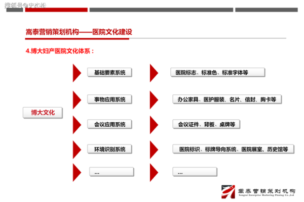 打造独特社区公司名称的五个关键要素