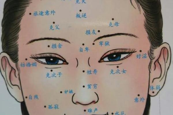 痣相凶兆如何解？面部痣相破解秘籍大放送