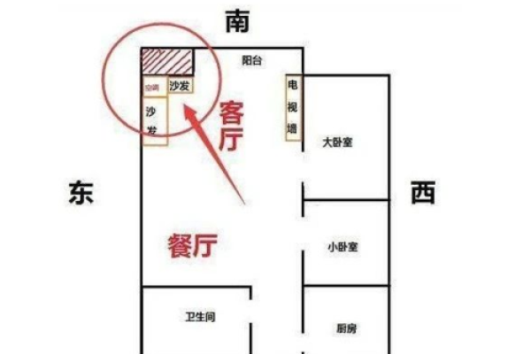 家居风水布局，教你如何招财旺运！