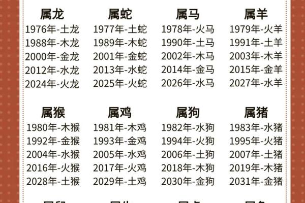 晰字五行属性解析