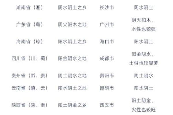晰字五行属性解析