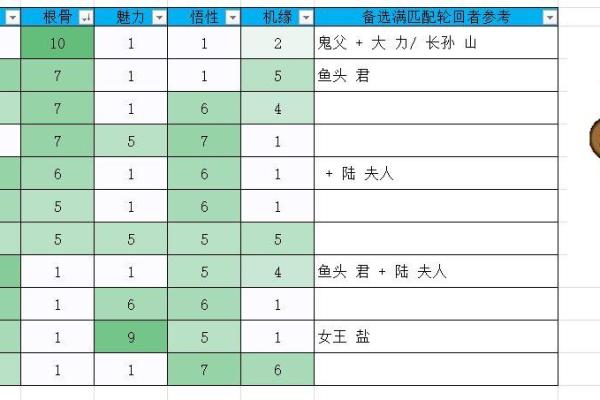 五行中的迅字与其影响力