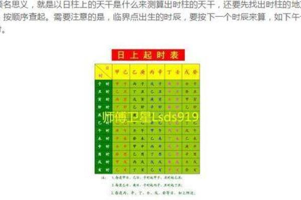 揭秘生辰八字中时辰的具体数量