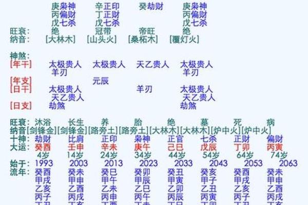 婚姻与生辰八字的深度解析