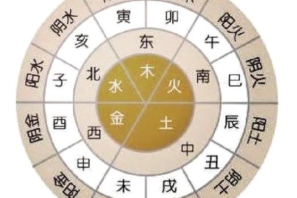 危机四伏：揭秘地支六绝背后的惊人秘密