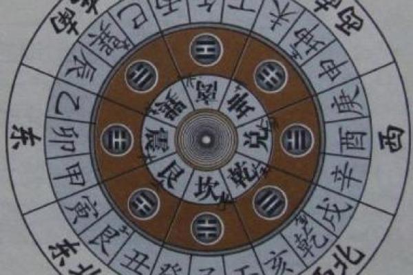 地支朝向风水解析：五大热门朝向揭秘