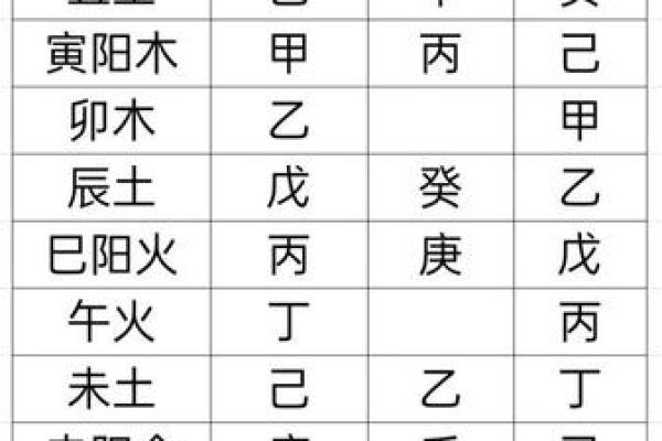 十二地支，探寻古代时间法则的秘密