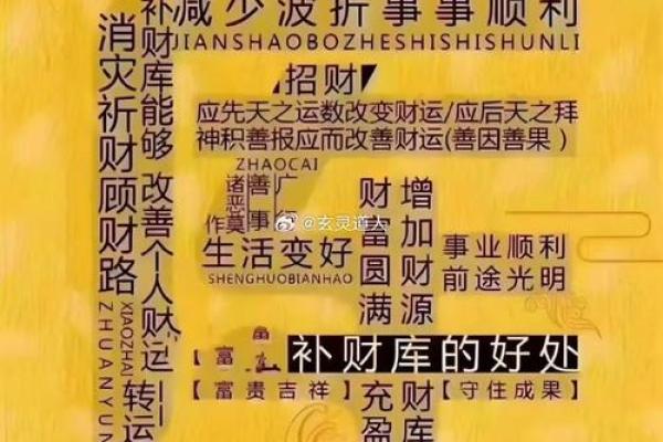命理大师亲授：破解运势之谜，轻松转运！