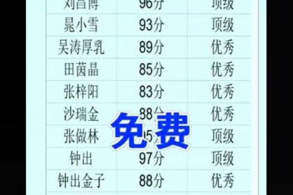 利用免费打分系统为公司起个有影响力的名字