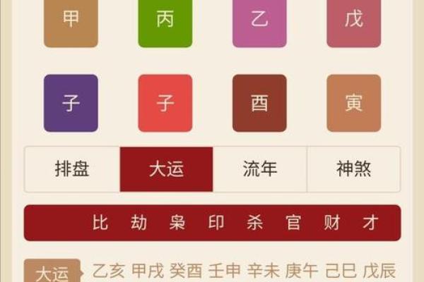 生辰八字在海外的影响力与应用探讨