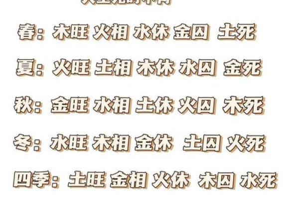 八字夫妻宫揭秘：姻缘天注定，幸福一生相伴