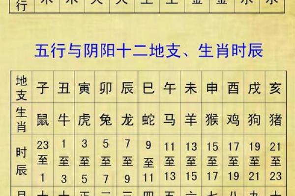 如何根据五行八字计算缺什么