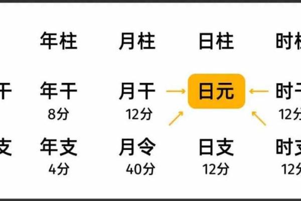 生辰八字五行喜忌解析全攻略