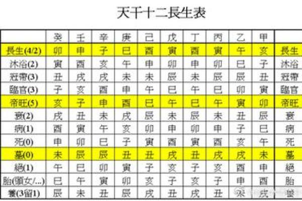 伊五行属性对人生运势的影响