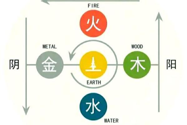 阴阳五行：命理阴气如何影响你的命运轨迹