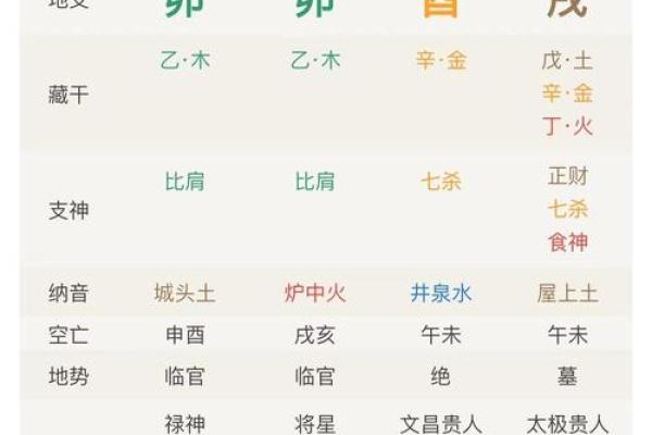 地支婚配宝典：轻松找到你的命中注定