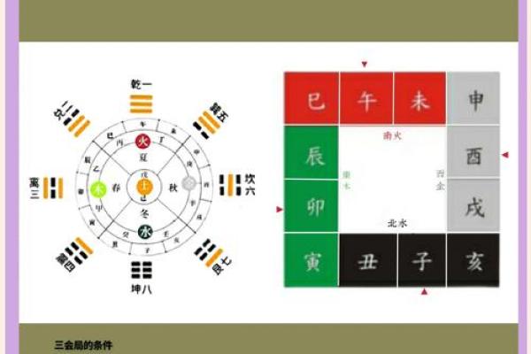 未现之奇：地支未方位隐藏的惊天秘密