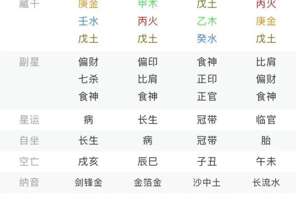 命理大揭秘：地支十二刑，运势吉凶全在这