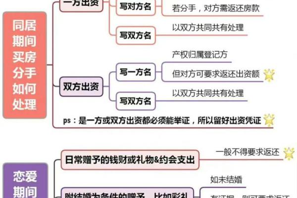 地支刑破解秘籍：破解婚姻难题，让你幸福美满