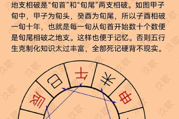 地支相破揭秘：破解运势低谷的神奇法则