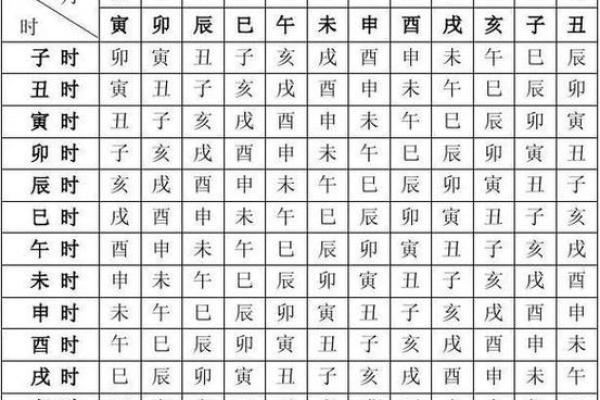 解读生辰八字中的吉凶信息