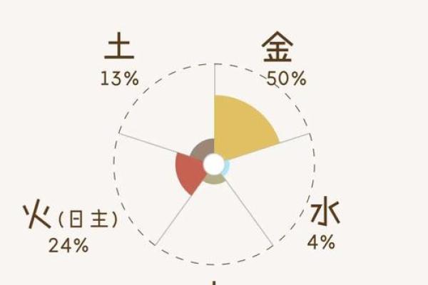 从五行看灵的能量与影响