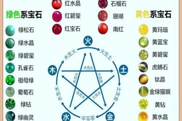 从五行看灵的能量与影响