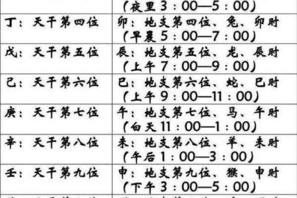 如何利用生辰八字调整家居风水