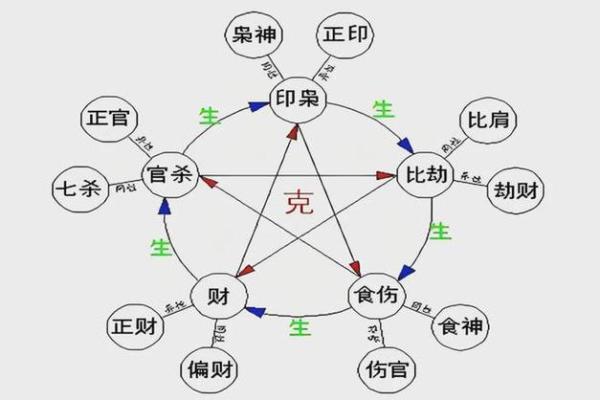 如何通过网易生辰八字了解人生轨迹