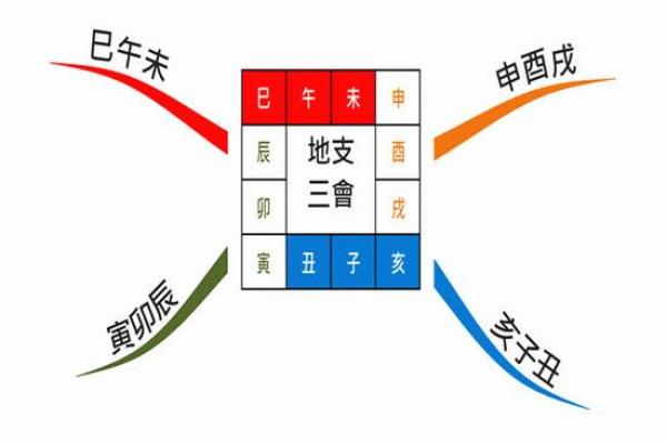 地支流年揭秘：破解运势低谷的神奇方法